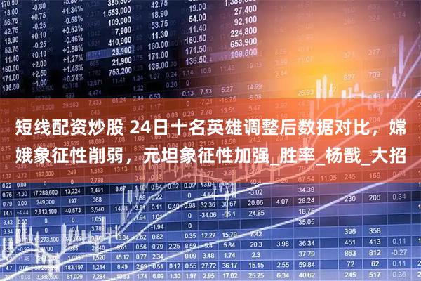 短线配资炒股 24日十名英雄调整后数据对比，嫦娥象征性削弱，元坦象征性加强_胜率_杨戬_大招
